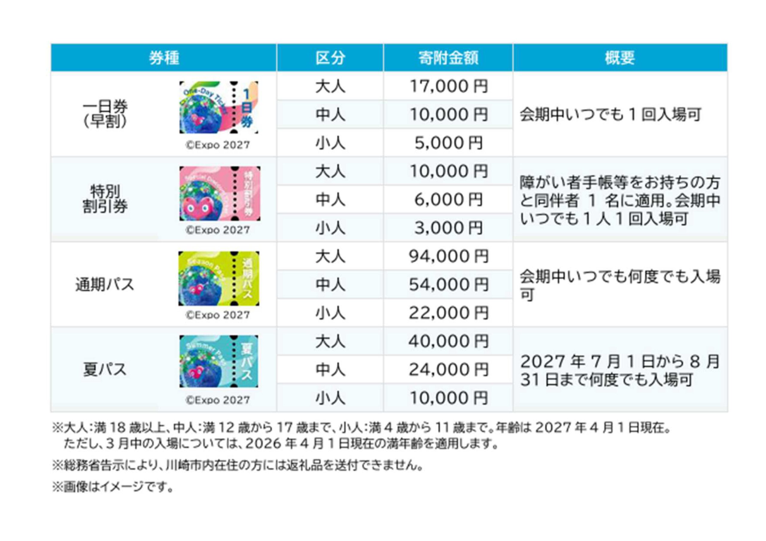 寄附で応援、未来を体験。GREEN×EXPO 2027入場チケットをふるさと納税